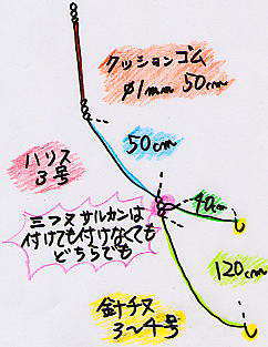 アマダイのタックル 仕掛け
